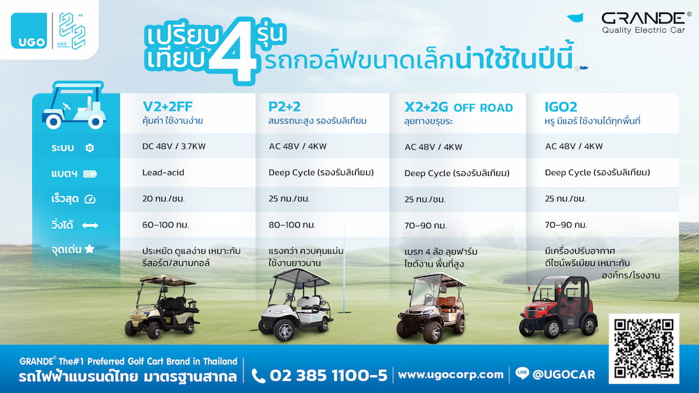 เปรียบเทียบรถกอล์ฟขนาดเล็ก 4 รุ่นยอดนิยม 2025